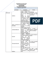 Clasificación de grupos según Bernard y Sprott