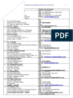 List of IPHA Central Council Members For The Year 2010-2012