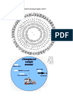 Verb Wheel Activities Promoting Classroom Dynamics Group Form 68418