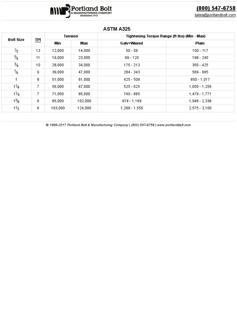 bolt-torque-chart-a325