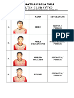 Daftar Nama Pemain