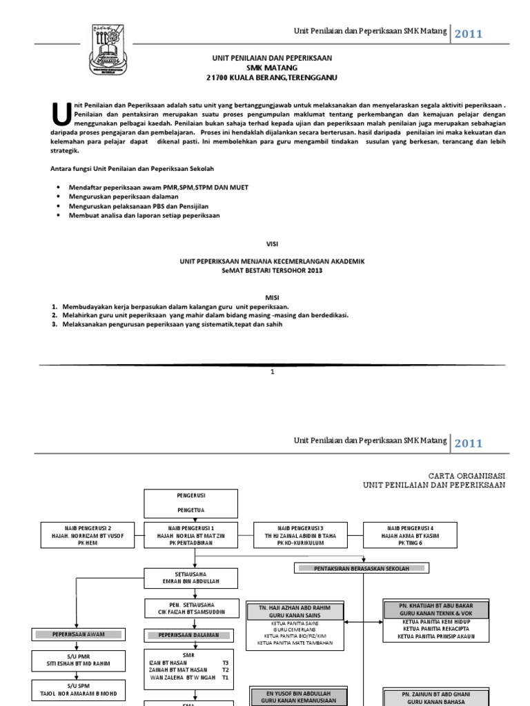 CARTA ORGANISASI Unit Peperiksaan  PDF