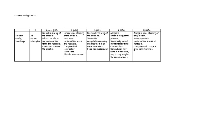 Rubrics For Problem Solving | PDF