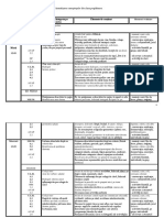 Unitatea de Învățare 1 - Actualizarea Cunostintelor Din Clasa Pregatitoare