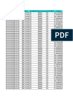 RNC Cell Configuration Data