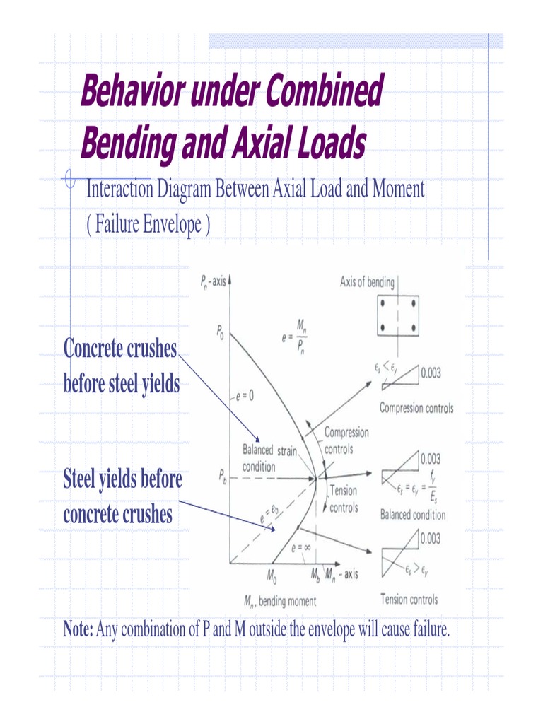 Column Interaction Diagrams for Design | PDF | Bending | Column