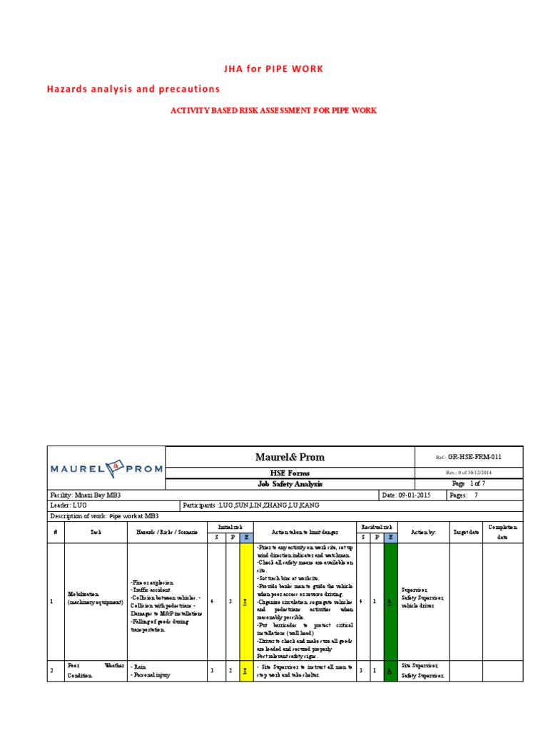 JHA For Pipe Work-01.09 | PDF | Prevention | Safety