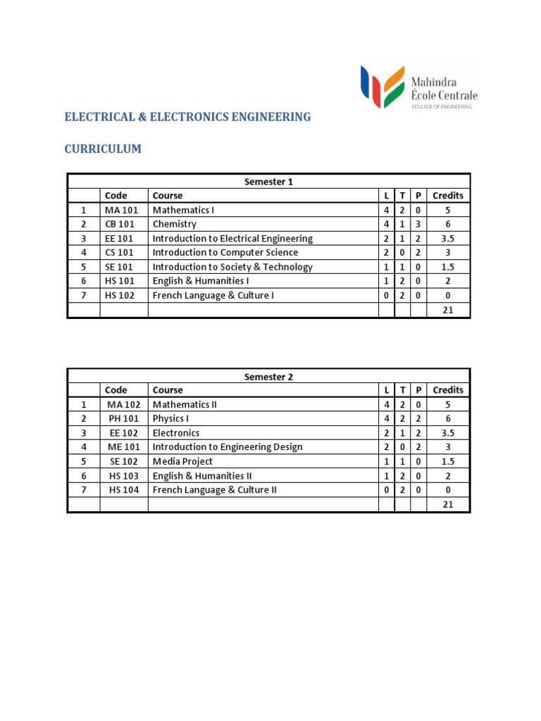 EEE Academic Credits 221312424'1214 PDF Electrical Engineering