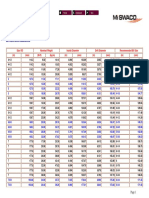 Tables_API Casing Data.pdf