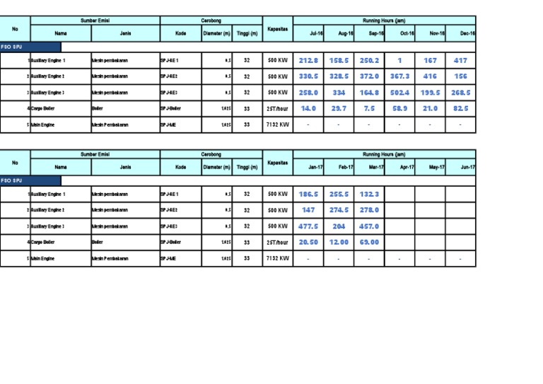 Emission Sources and Engine Data Summary | PDF