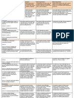 Field Experience Assessment 082517