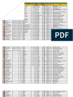 Papan Data Pegawai 3