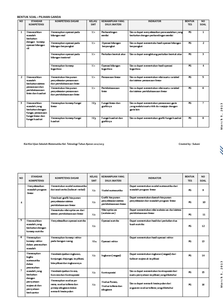 341326375 136060383 Kisi Kisi Ujian Sekolah Matematika Smk Docx