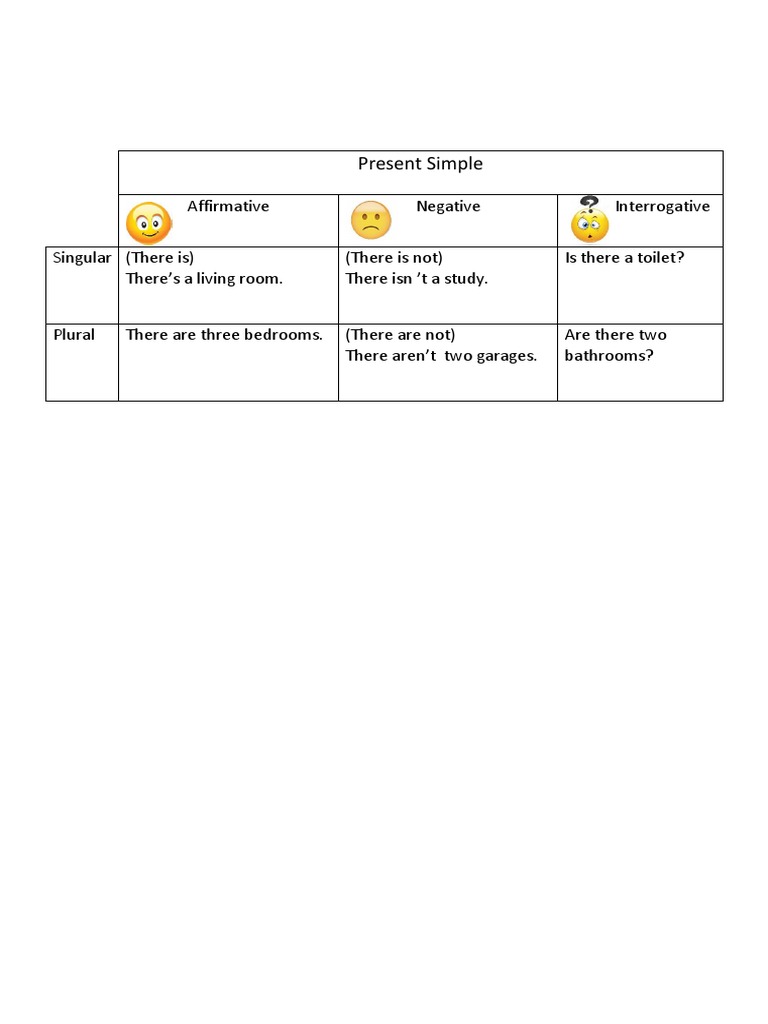 Present Simple: Affirmative Negative Interrogative | PDF