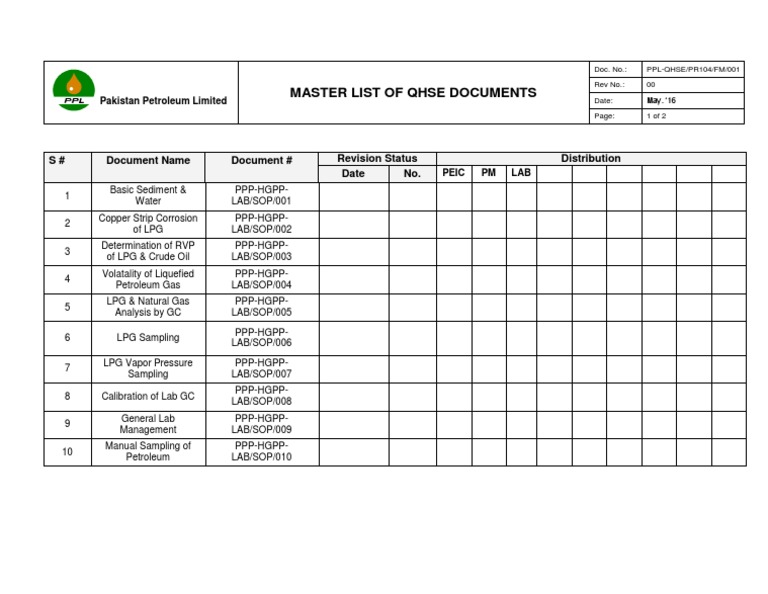 Master List of Documents (Page 1)