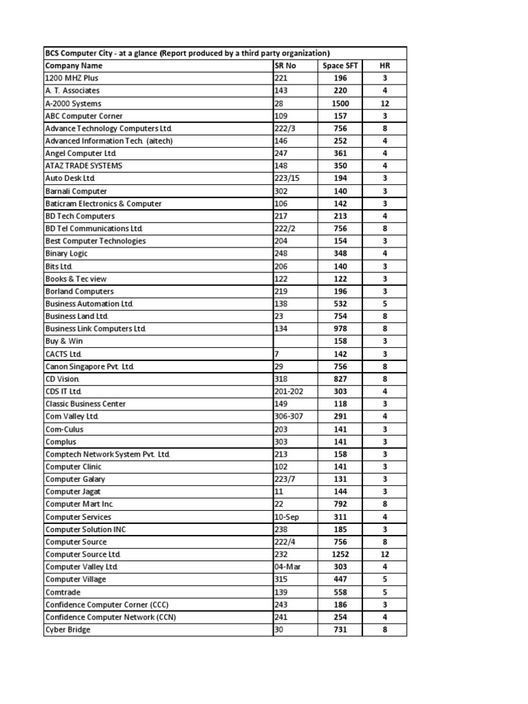 PC-BA-FBA-20 Exam Fragen