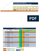 Disponibilidad de Equipos - Abril Semana - 3