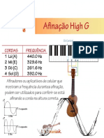 Afinação Ukulele High G (GCEA) Frequências