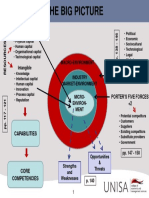 Environmental Analysis . the Big Picture