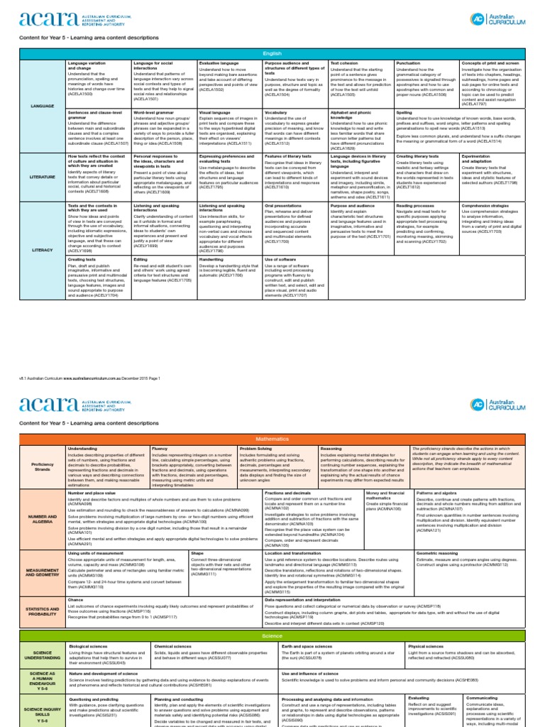 Year 5 Learning Area Content Descriptions | PDF | Reading Comprehension ...
