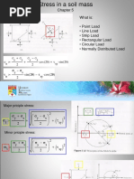 What Is: - Point Load - Line Load - Strip Load - Rectangular Load - Circular Load - Normally Distributed Load