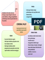 Cerebral Palsy Definisi dan Punca