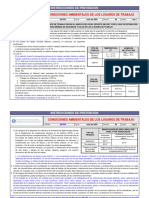 Condiciones Ambientales de Los Lugares de Trabajo