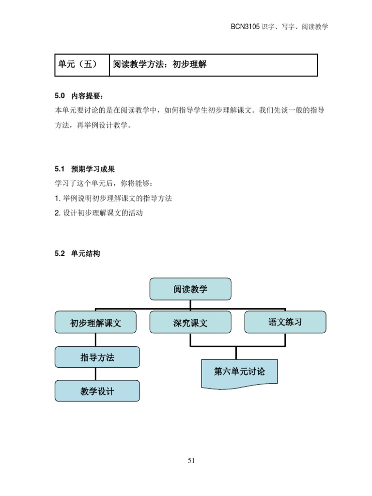 M3 初步理解 模组pdf Pdf