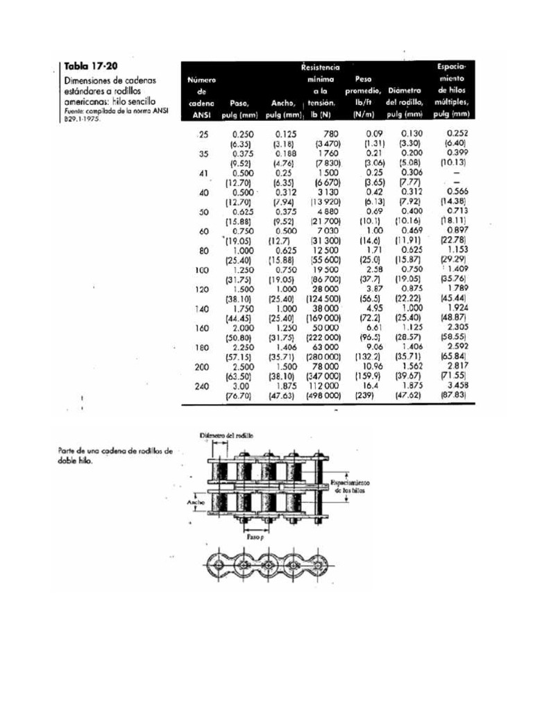Tabla De Tamaños De Cadenas De Rodillos La Norma ISO Renold Tamaños