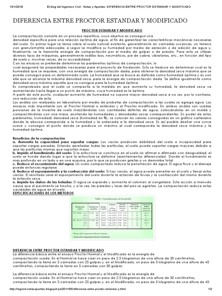 Diferencia Entre Proctor Estandar y Modificado PDF Densidad Kilogramo