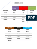 Daftar Petugas Lomba