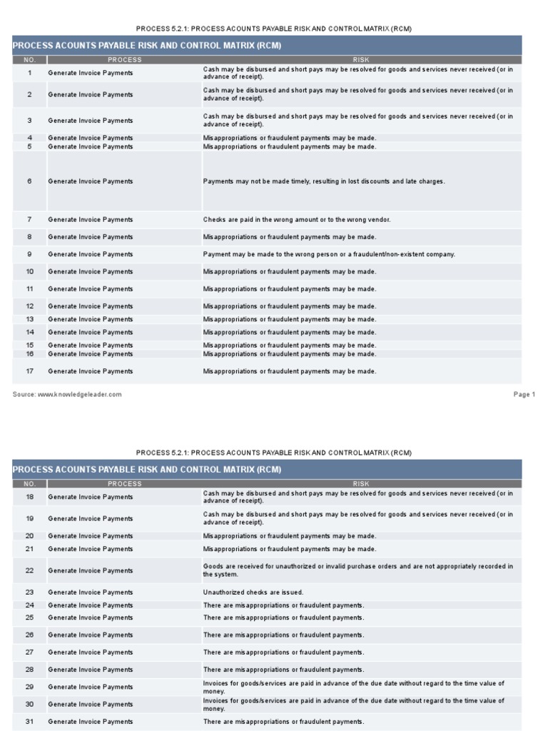 Accounts Payable Risk Control Matrix | PDF | Accounts Payable | Cheque