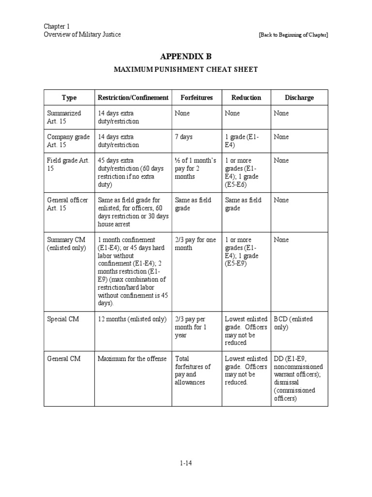 Mil Justice Max Punishment Chart PDF Virtue Defense Policy