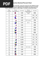 Frac Dec Perc Chart