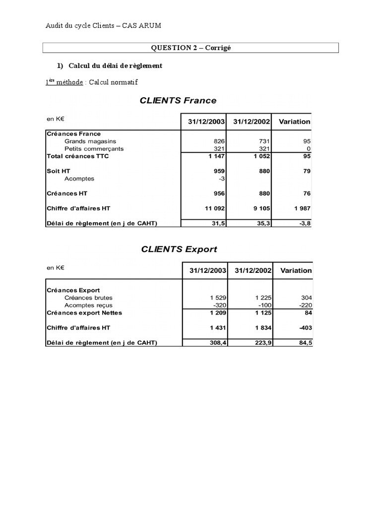 MA AD 2005 cycle client -Clients questions sur cas arum ...