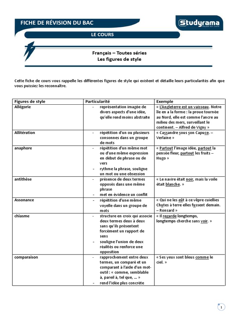 Fiche Francais Les Figures de Style  Le Cours  Métaphore  Linguistique