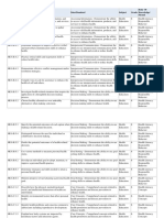 Benchmark# Description Idea/Standard Subject Grade Body of Knowledge/ Strand