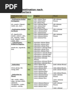 Materi bahasa jerman kelas 12