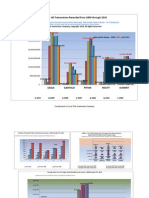 Resort Real Estate Index First Quarter 2010