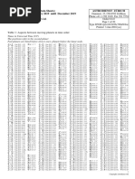 Bacdefgnhijkl Mnopqrstu: Table 1: Aspects Between Moving Planets in Time Order