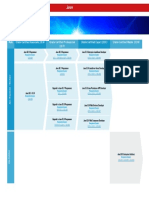 JavaCertificationMap PDF