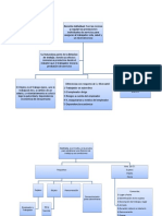 7 Derecho Individual y Contratos