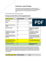 Kudoz Participant Data Analysis - August 2017