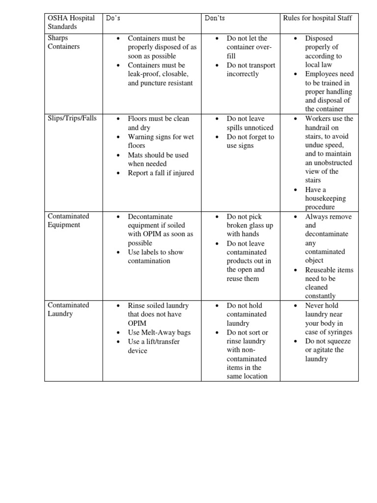 Osha Hospital Standards A | PDF | Laundry | Housekeeping
