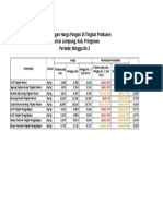 Laporan Enumerator Produsen Minggu Kedua.xlsx