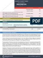 Poverty Line Indonesia