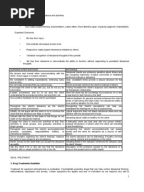 Nursing Care Plan (Impaired Skin Integrity) | Wound