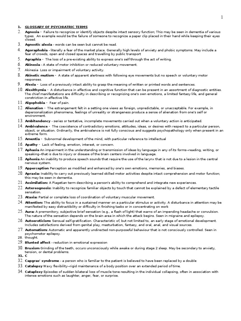 Glossary of Psychiatric Terms Delusion Hallucination