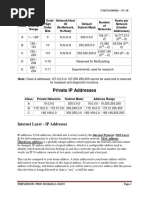 Ip Address