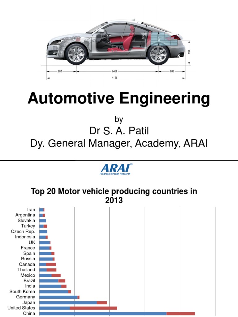 Fundamentals of Automotive Engg PDF Internal Combustion Engine